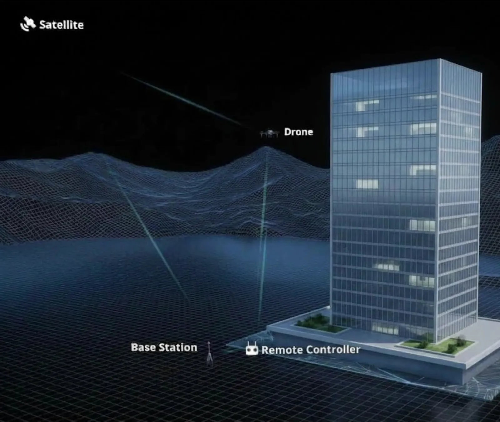 RTK positioning with satellite, base station and drone